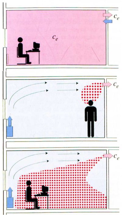 VentilationEffectiveness_lokal_global